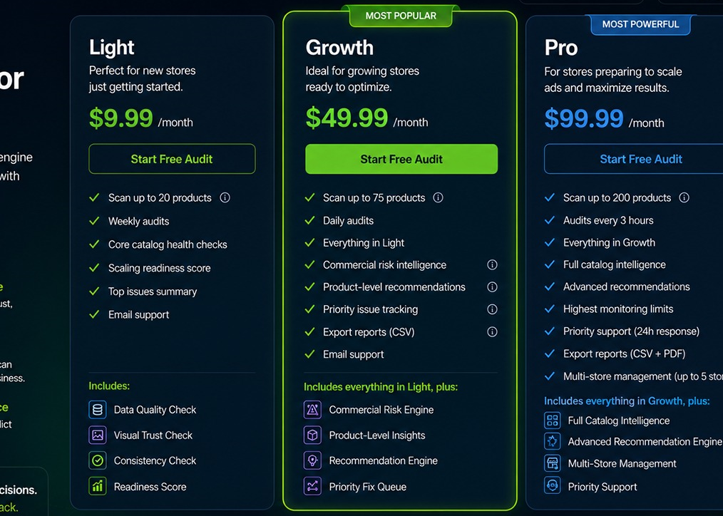 ScaleGuard pricing plans: Light, Growth and Pro