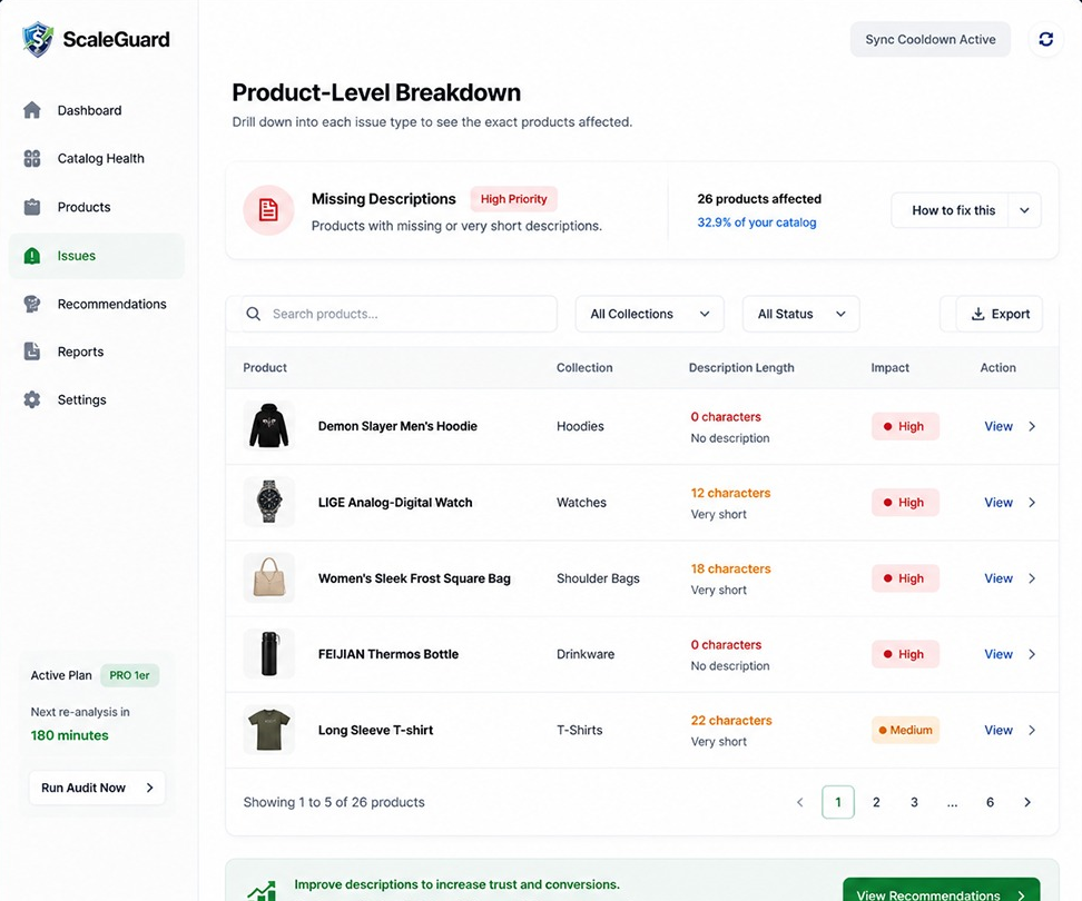 ScaleGuard Product-Level Breakdown showing affected products, description length, impact and recommended actions